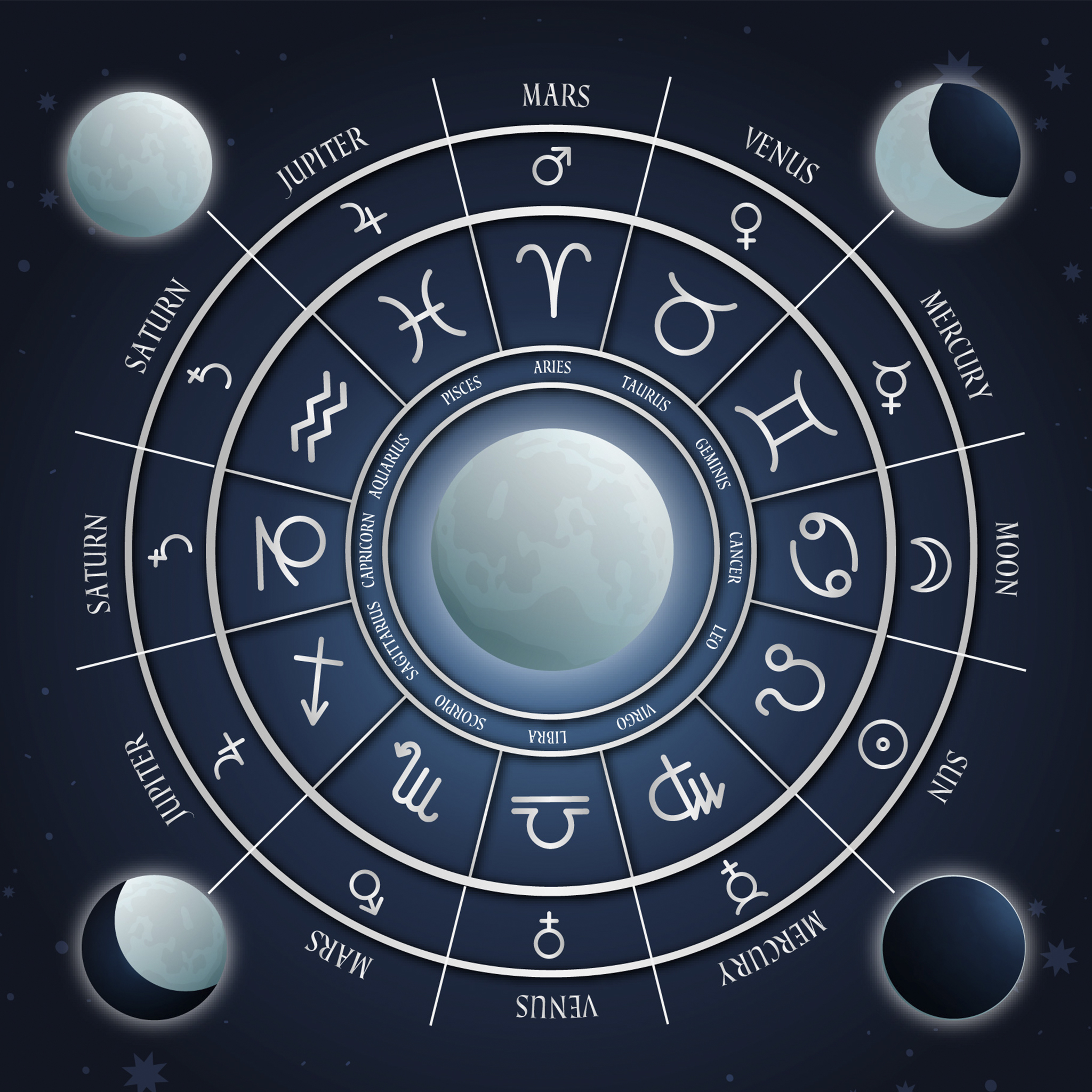 Astrología y los Ciclos Lunares